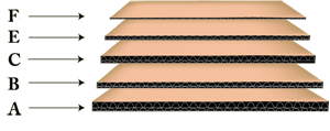 Image: Flutes
